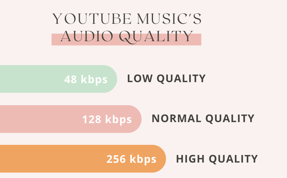 youtube audio quality