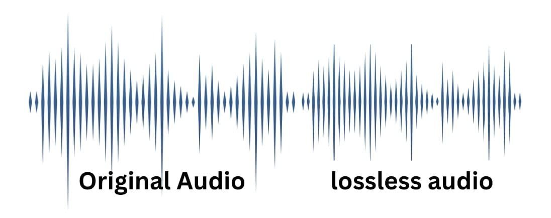 compressed lossless audio