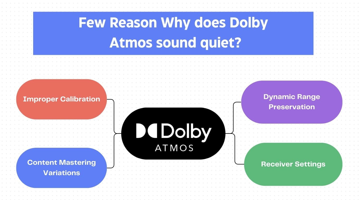 few reasons Why does Dolby Atmos sound quiet