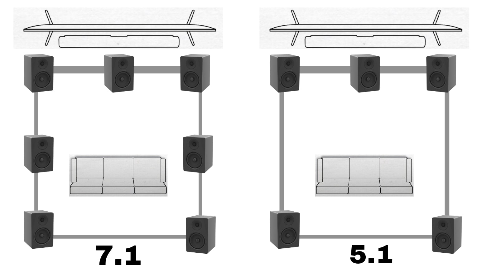 Surround Sound System 7.1 vs 5.1