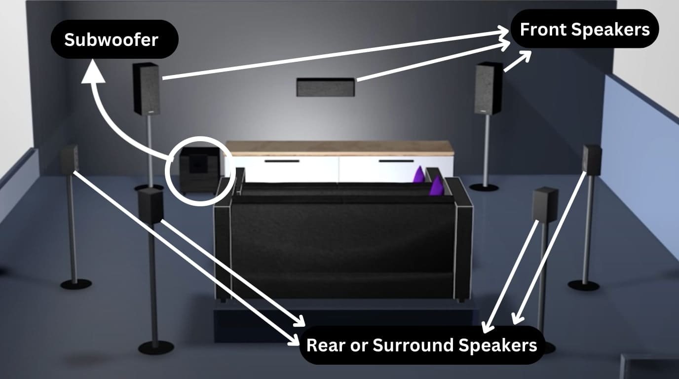 Speakers needed for surround sound