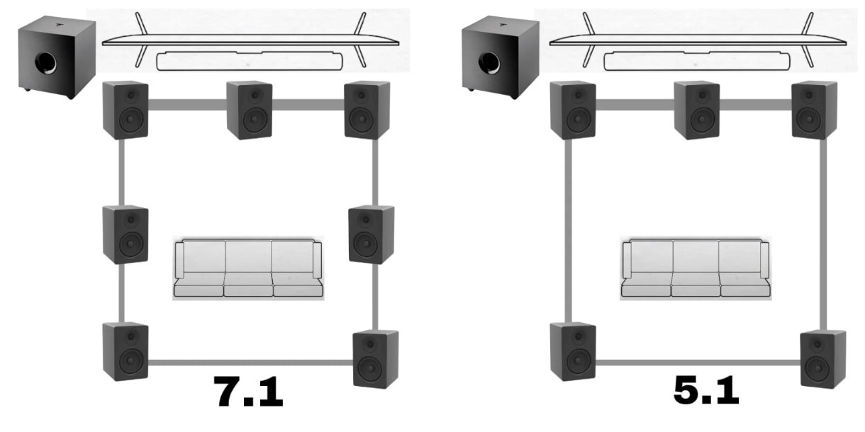 Setting Surround Sound System