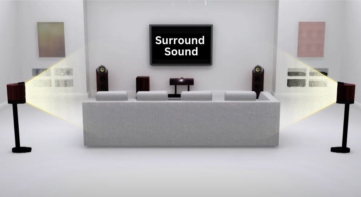 Understanding the Basics of surround sound placement