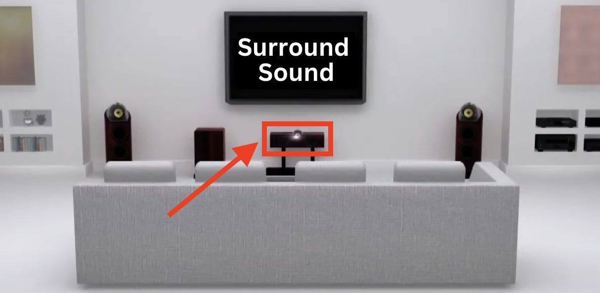 Front and Center speaker for surround sound