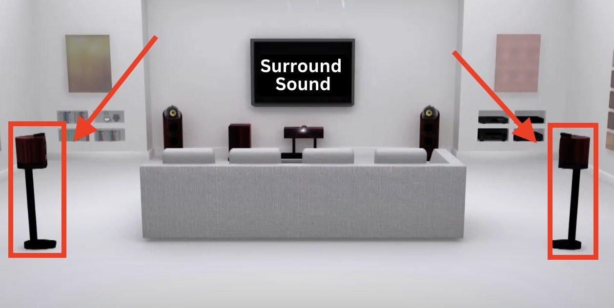 Surround Left and Right speaker placement