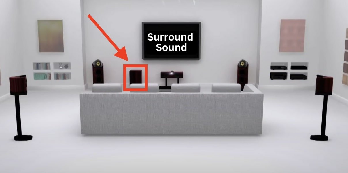 Subwoofer Placement for surround sound