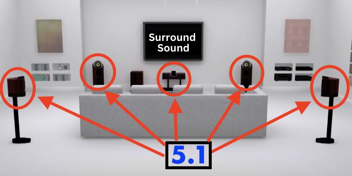 5.1 for surround sound