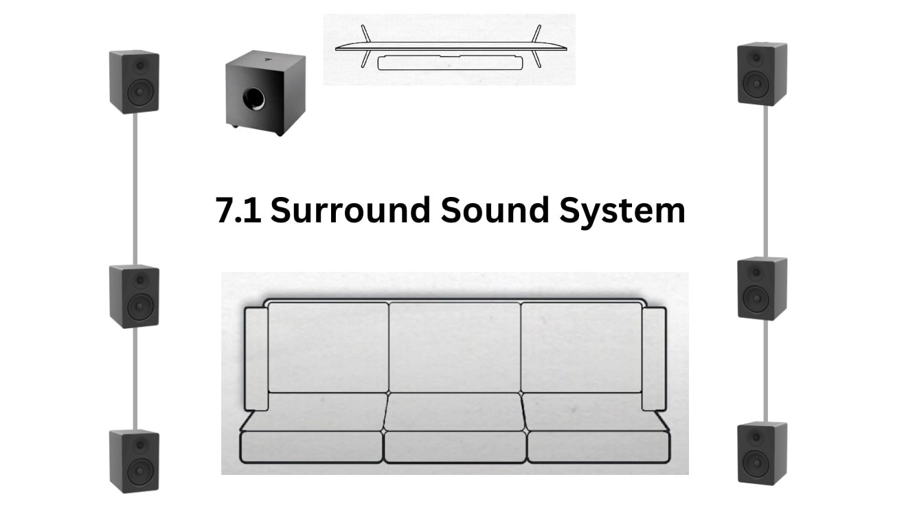 7.1 surround sound system