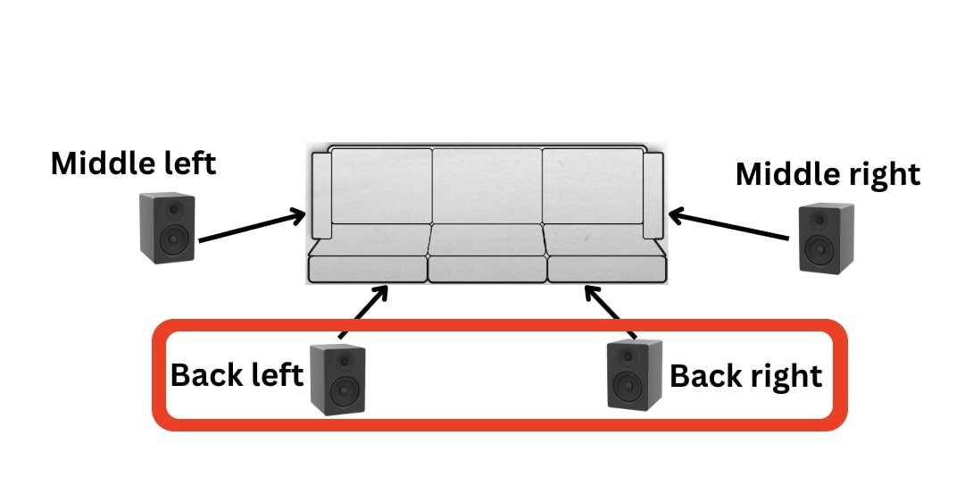 back speakers for surround sound