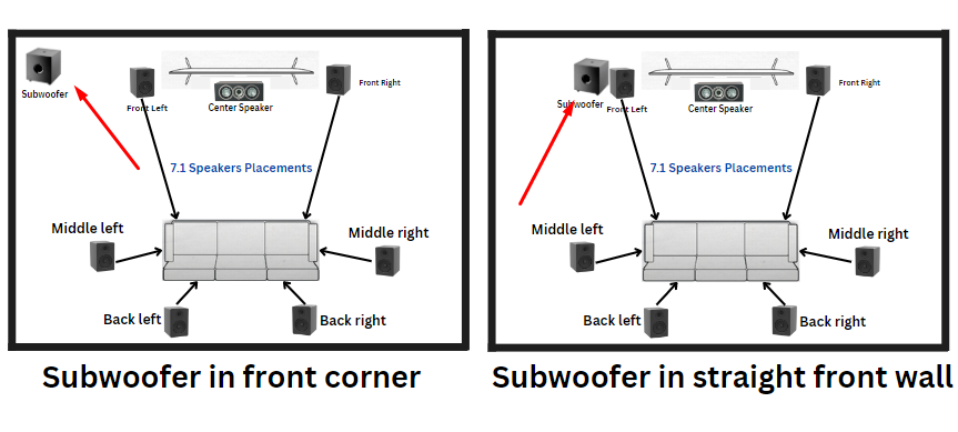 single subwoofer placement