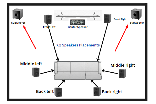 two Subwoofers placement