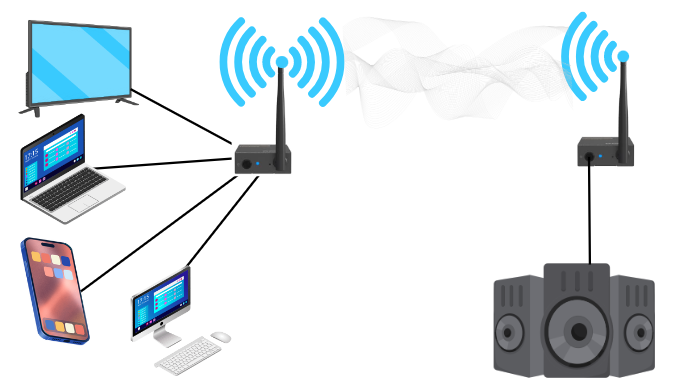 convert wired surround sound to wireless