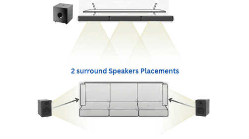 2 surround sound Speakers placement