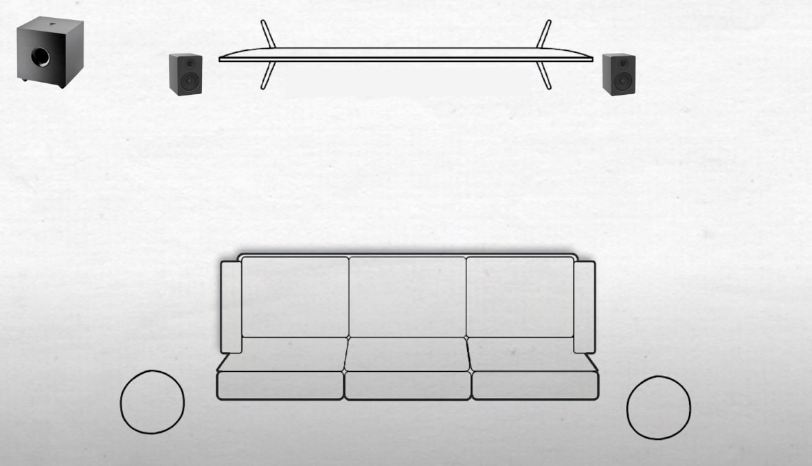 2.1 Virtual Dolby Atmos Speaker placement