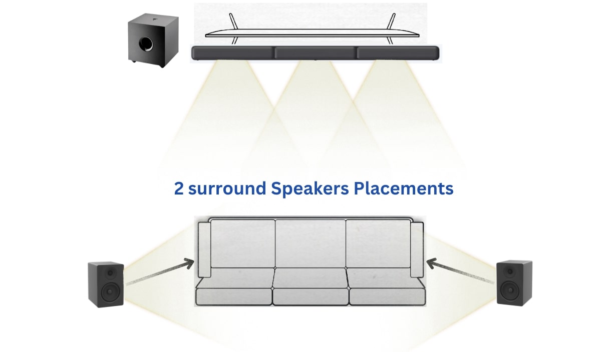 2.1 vitual dolby detup with soundbar