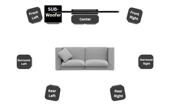 7.1 surround sound speaker placement