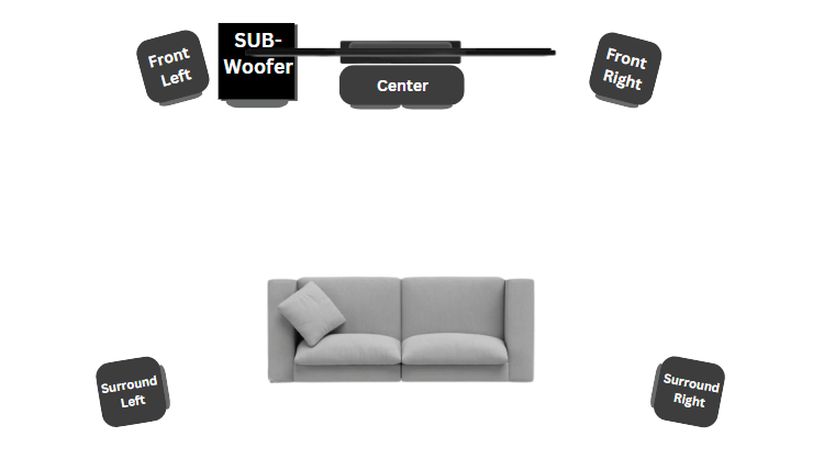 5.1 surround sound speakers placement