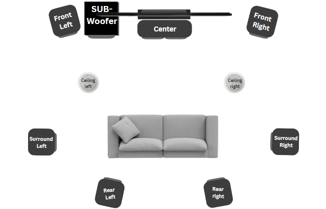 Dolby atmos 7.1.2 speaker placement