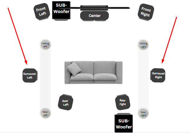 Surround Left and Right Speakers of 7.2.4