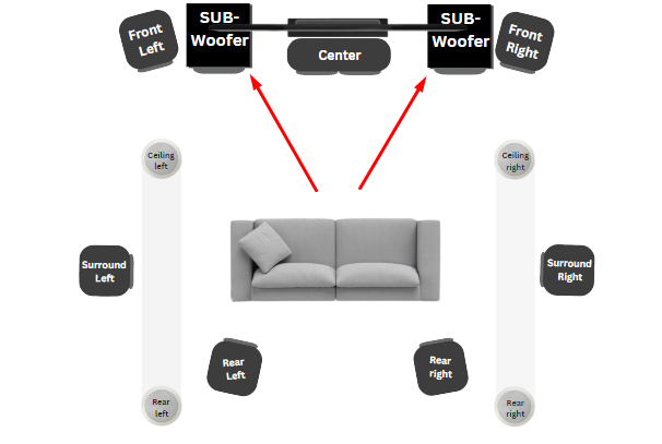 front subwoofer setup for 7.2.4