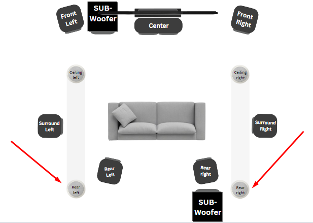 Rear Left and right Ceiling Speaker of 7.2.4