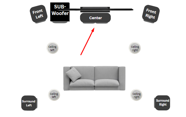 Center Speaker Placement 5.1.4