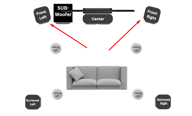 Front Left and Right Speakers 5.1.4