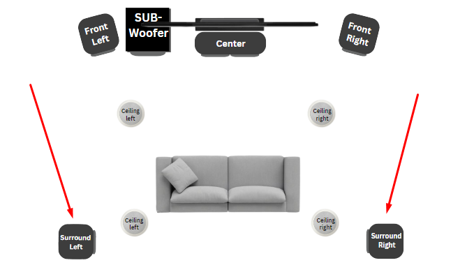 Surround Left and Right Speakers 5.1.4