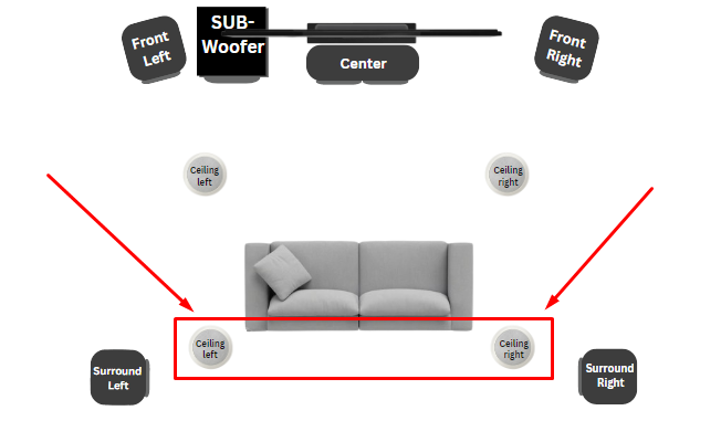 Rear Left and right Ceiling Speaker 5.1.4