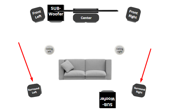 Surround Left and Right Speakers 5.2.2