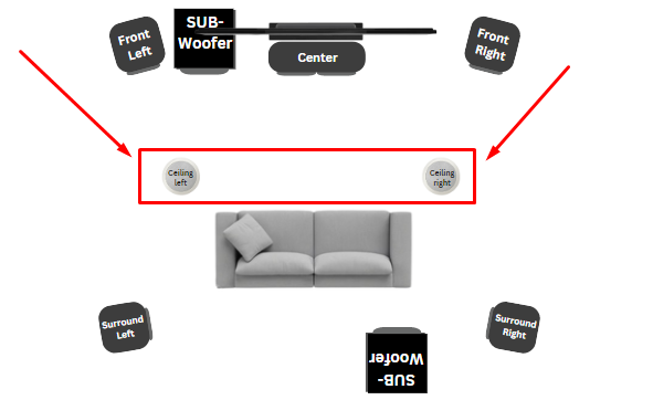 Front Left and Right Ceiling Speaker 5.2.2