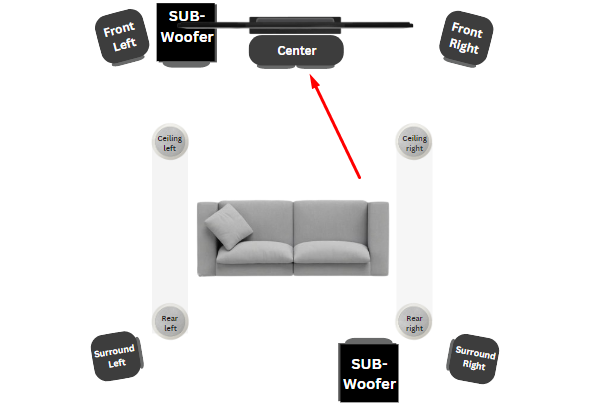 Center Speaker placement 5.2.4