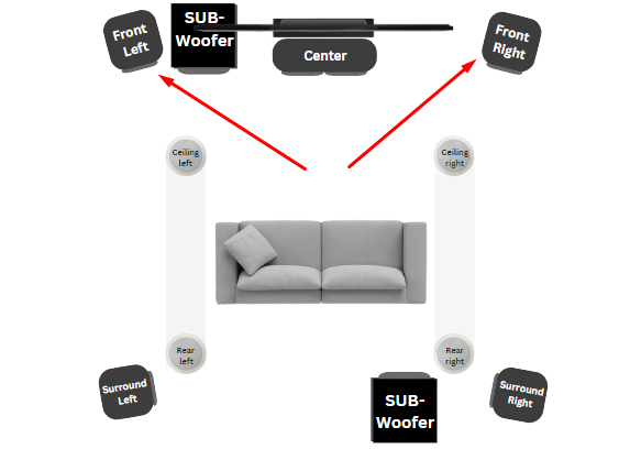 Front Left and Right Speakers placement 5.2.4