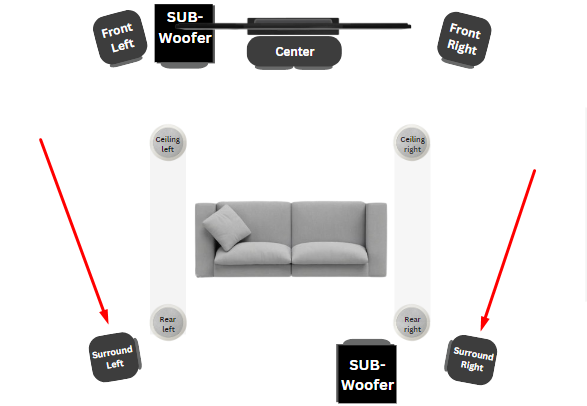 Surround Left and Right Speakers placement 5.2.4