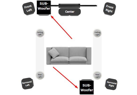 Subwoofers Placement 5.2.4