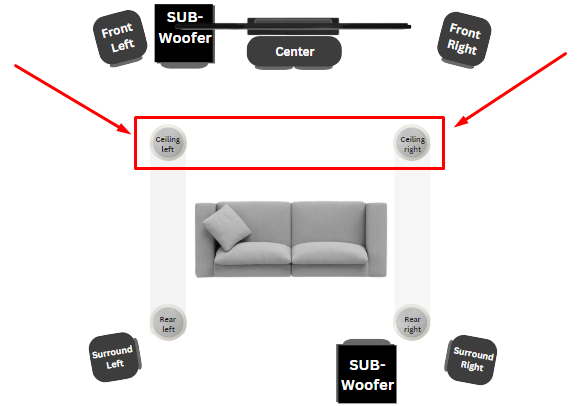 Front Left and Right Ceiling Speaker placement 5.2.4