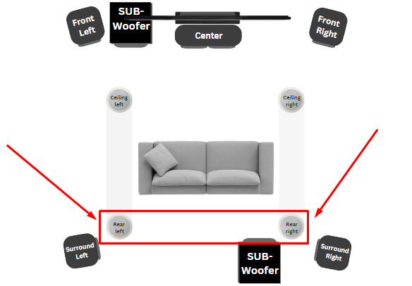 Rear Left and right Ceiling Speaker placement 5.2.4