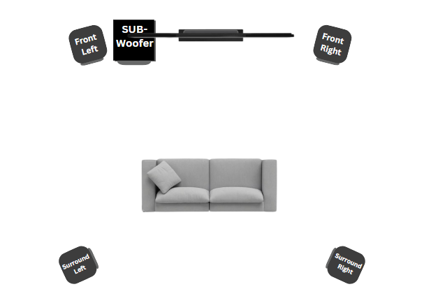 4.1 Surround Sound Speaker Placement top view