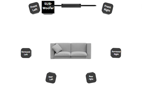 6.1 Surround Sound speaker placement top view