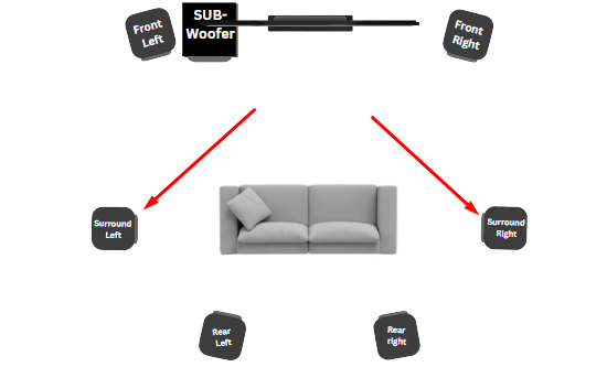 Surround Left and Right Speakers placement 6.1