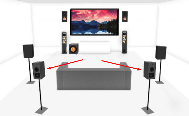 Surround Left and Right Speakers of 8.1