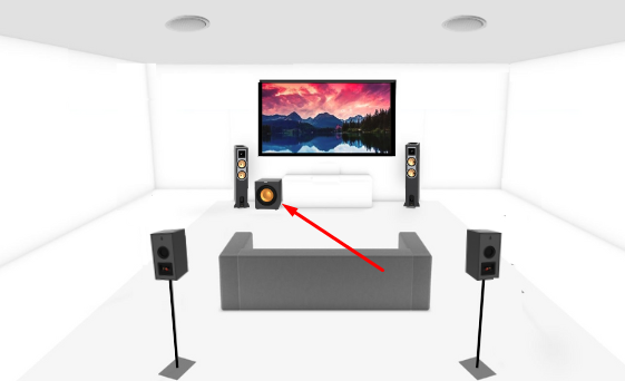 Subwoofer Placement of 4.1.2