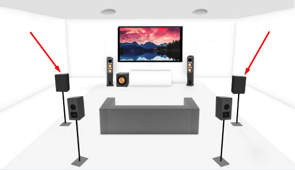 Surround Left and Right Speakers placement of 6.1.2