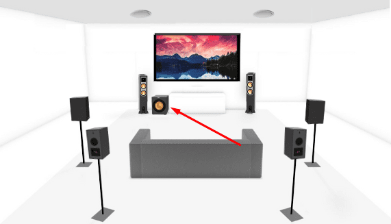 Subwoofer Placement of 6.1.2