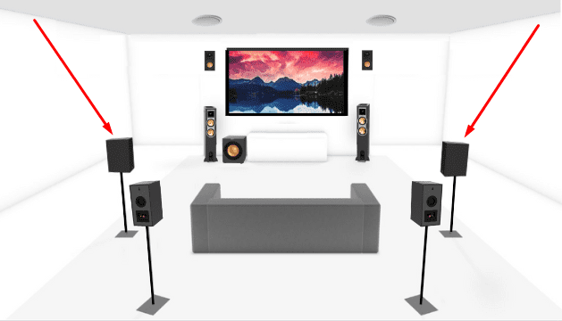 Surround Left and Right Speakers placement 8.1.2