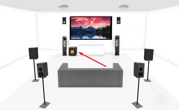 Subwoofer Placement of 8.1.2