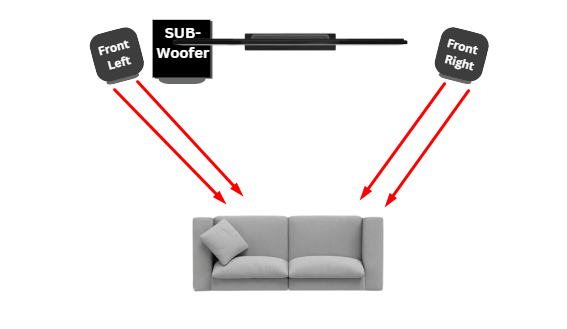 stereo setup