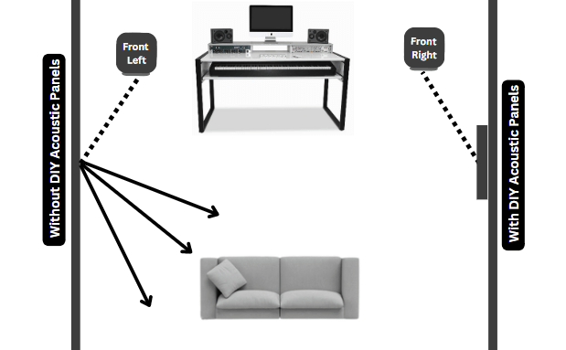 Why You Need DIY Acoustic Panels