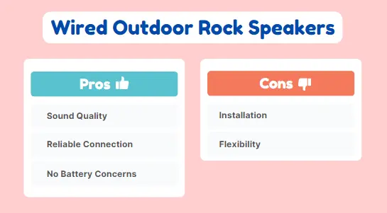 Wired Outdoor Rock Speakers