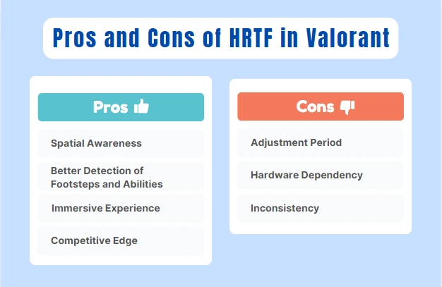 Pros and Cons of HRTF in Valorant